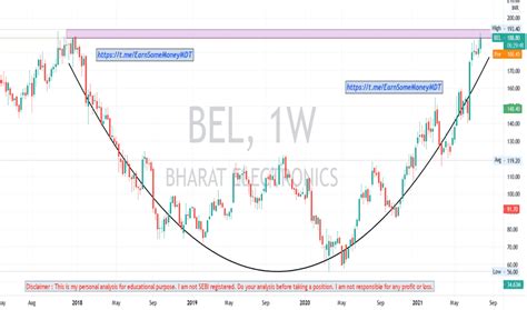 sxey electronics limited share price|BEL Stock Price and Chart — NSE:BEL — .
